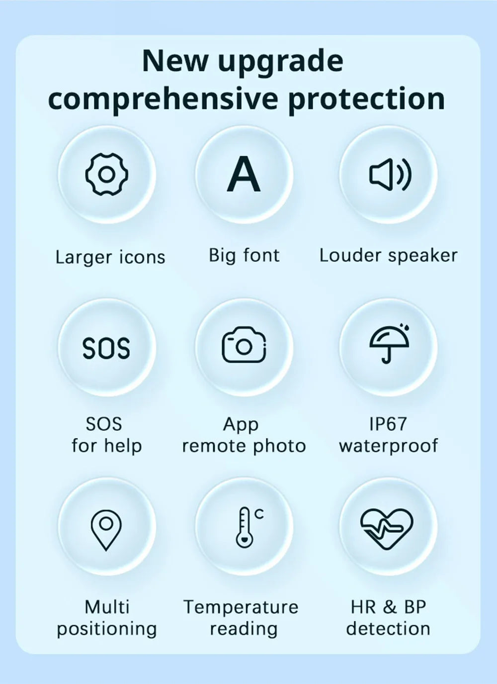 Newest 4G Smart GPS Watch Tracker Elderly Fall-down Alert SOS Emergency Alram Two-way Video Call HR & BP Body Temp. Blood Oxygen