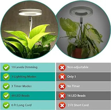 Full Spectrum LED Grow Light Grow Lamp Indoor Hydroponic Plant LED Plant Grow Light Phyto Lamp USB Phytolamp For Seedling Flower