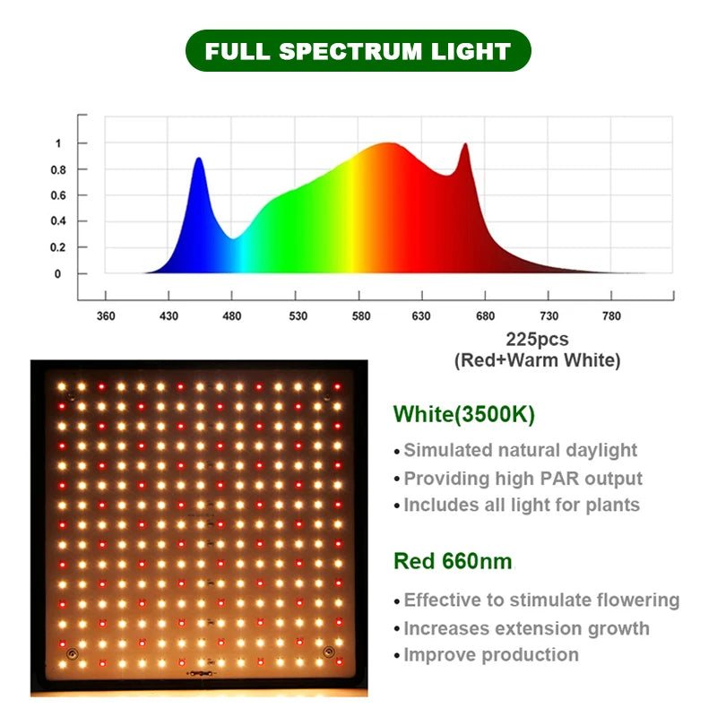 LED Indoor Grow Light Bulbs Full Spectrum 1000W Lamps for Succulent Flower Seeds Cultivation Led Panel Hanging Light AC 85-265V