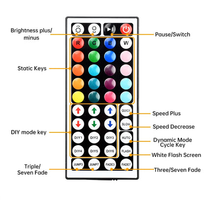 Led Controller 44 Keys LED IR RGB Controler IR Remote Dimmer USB 5V/DC 5-24V For RGB 3528 5050 LED Strip Lights