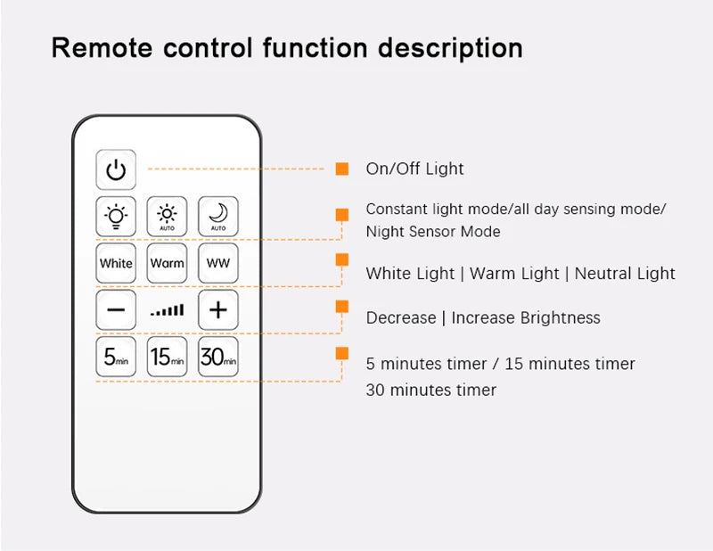 LED Wall Lamp USB Charging Wirelessly Dimmable Motion Sensor Living Room Bedroom Bedside Decoration Spotlights Night Wall Light