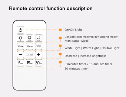 LED Wall Lamp USB Charging Wirelessly Dimmable Motion Sensor Living Room Bedroom Bedside Decoration Spotlights Night Wall Light