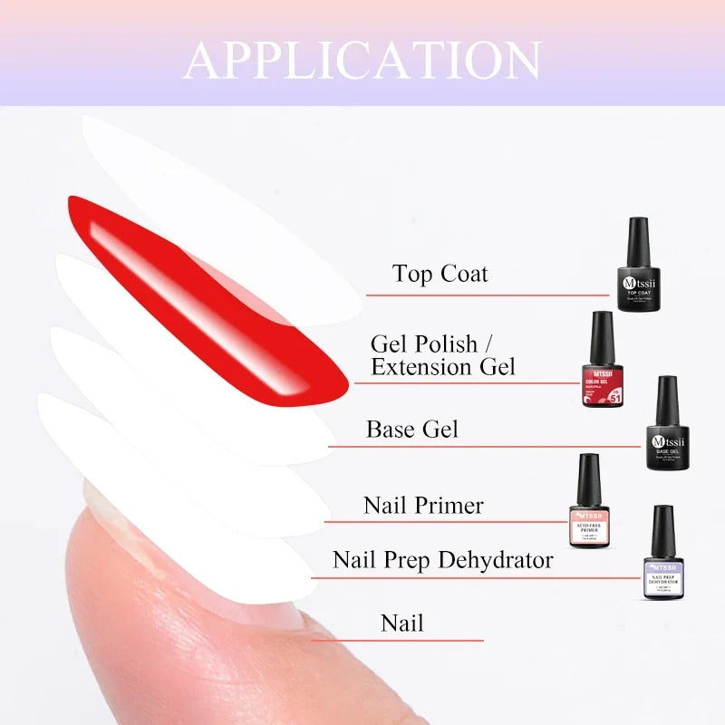 7ml Nail-Primer &amp; Prep Dehydrator Gel Nail Polish 28 Days+ Long-Lasting No Need UV LED Lamp Nail Gel Base Top Coat Varnishes