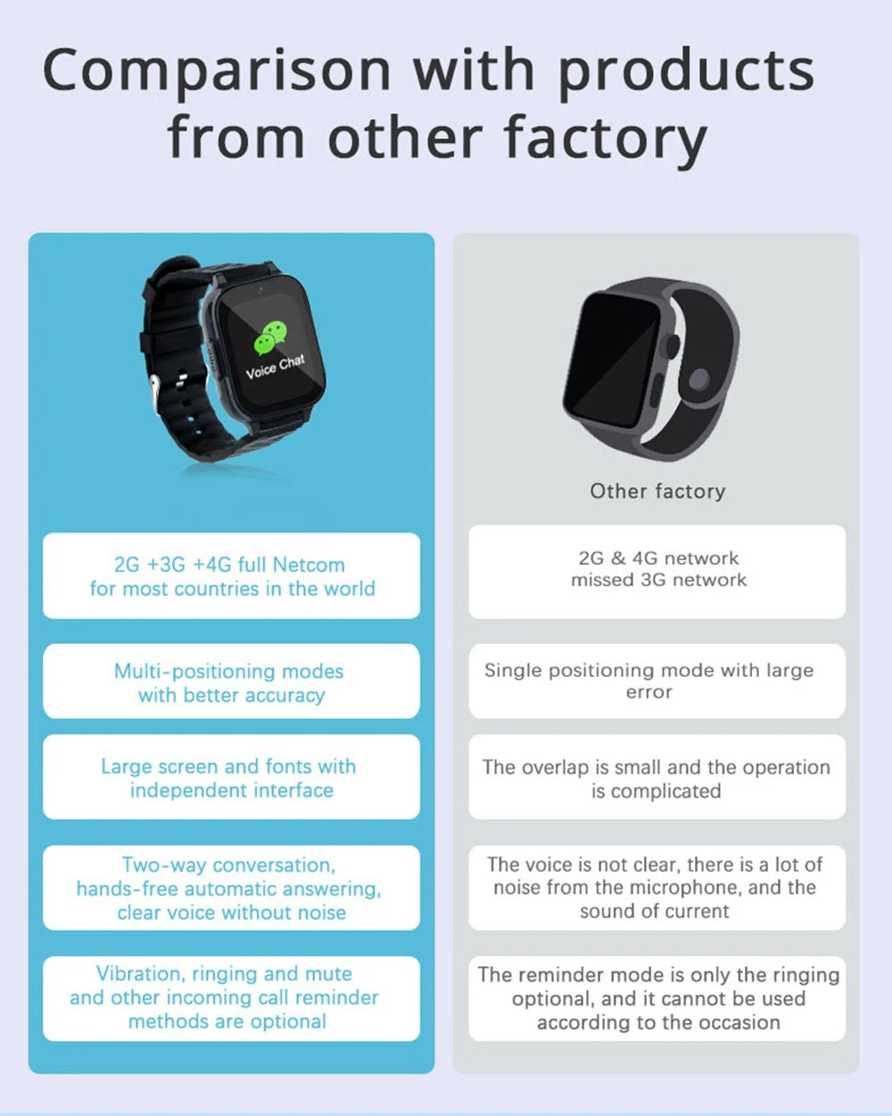 Newest 4G Smart GPS Watch Tracker Elderly Fall-down Alert SOS Emergency Alram Two-way Video Call HR &amp; BP Body Temp. Blood Oxygen