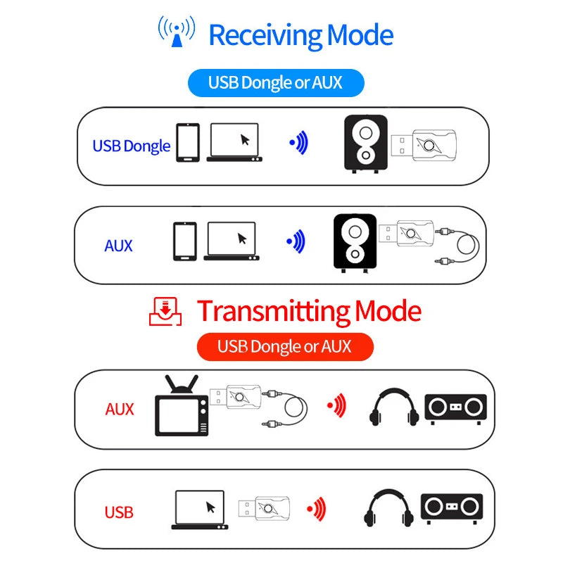 USB &amp; 3.5mm AUX Bluetooth 5.3 Dongle Audio Receiver Transmitter Music Adapter For PC Mp3 Speaker TV Wireless Earphone Car Radio