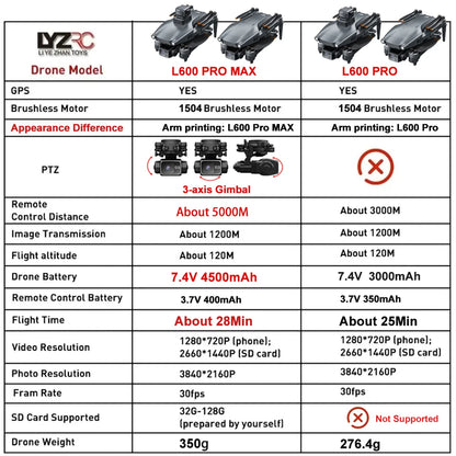 L600 PRO / PRO MAX Drone 4K Profesional Dual Camera 3-axis Gimbal Brushless Obstacle Avoidance WiFi FPV Dron RC Quadcopter Toys